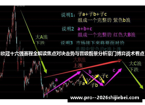 欧冠十六强赛程全解读焦点对决走势与晋级前景分析豪门博弈战术看点 欧冠十六强赛程全解读焦点对决走势与晋级前景分析豪门博弈战术看点